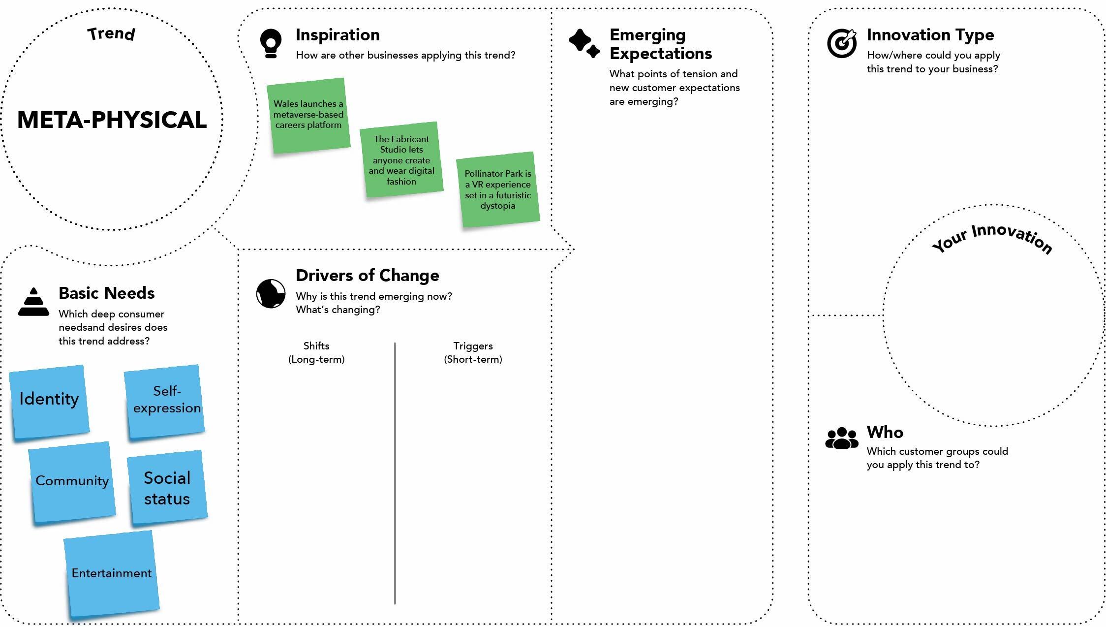 How to do a Consumer Trend Canvas Example META PHYSICAL